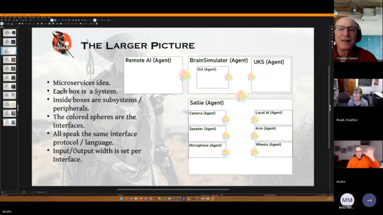 MassAI Architecture / Brain Simulator III Mar 14, 2024 Online Meeting ...