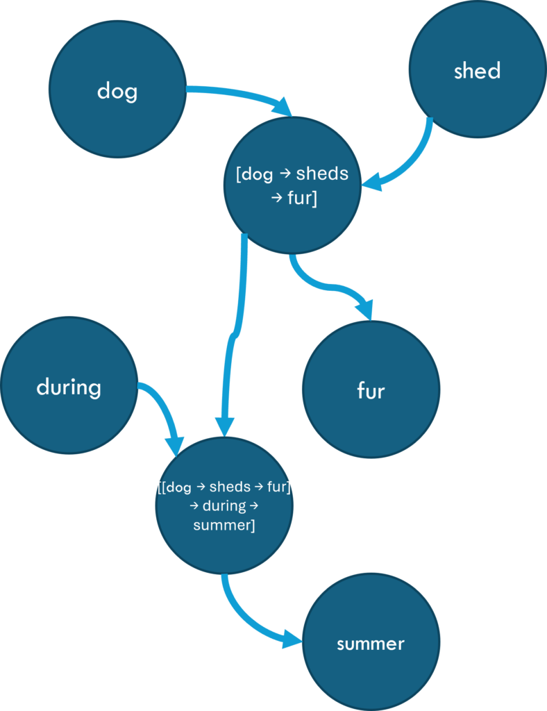 Thoughts Simulation Brain Simulator Thought: Graph-Based AI Research – Future AI Society